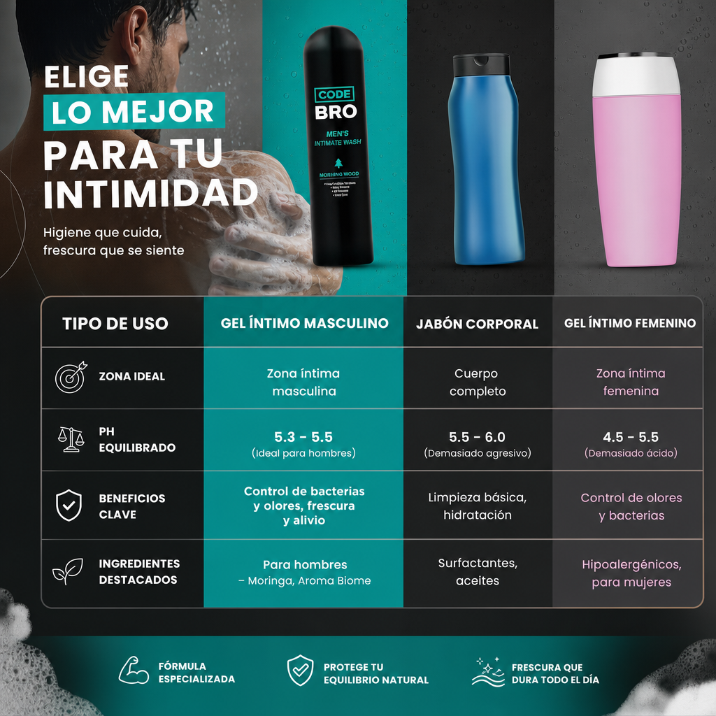 CODE BRO GEL INTIMO [PV1-WHATSAPP-MAXTRENDSHOPS]